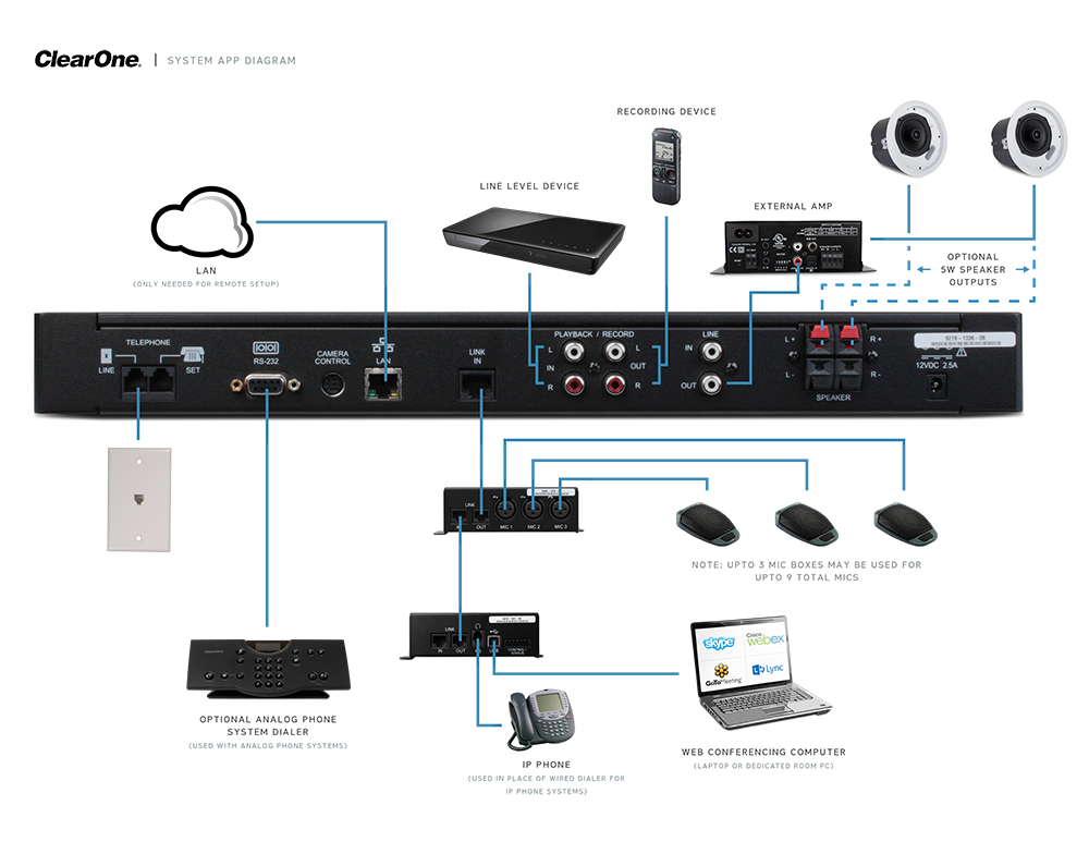 ClearOne Interact AT