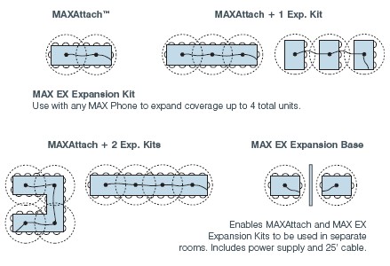 ClearOne MAX Attach