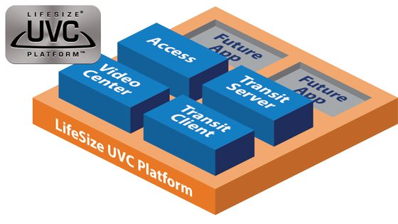 LifeSize UVC Platform