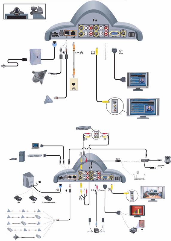 Polycom VSX7000