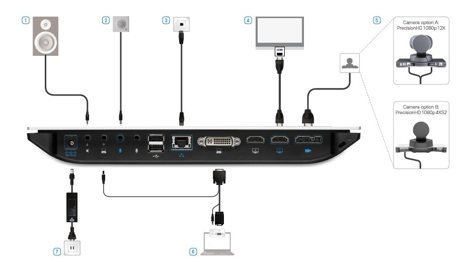 CISCO SX20