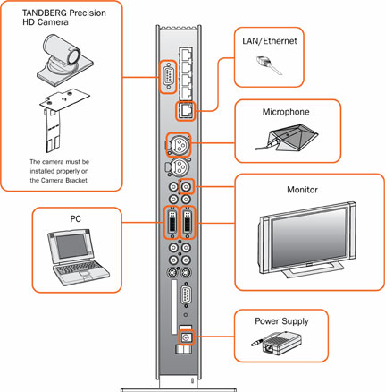 TANDBERG EDGE MXP схема подключения