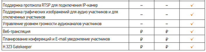 Винтео