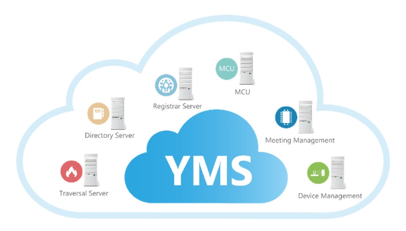 Yealink Meeting Server