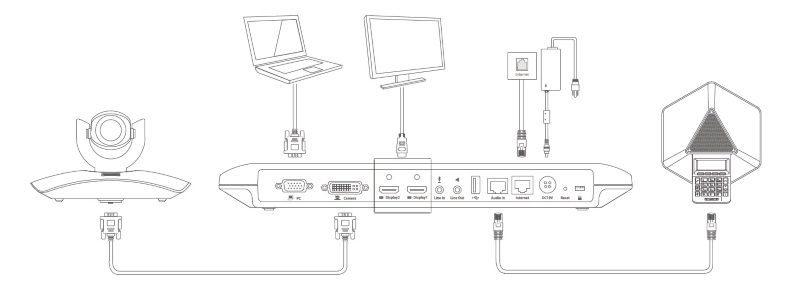 Yealink VC120