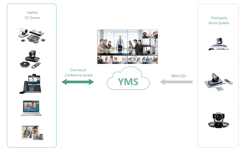 Yealink Meeting Server